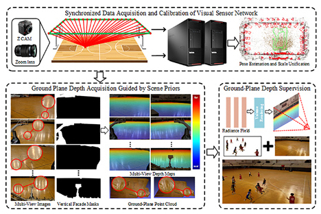 Inside-Out Multiperson 3-D Pose Estimation